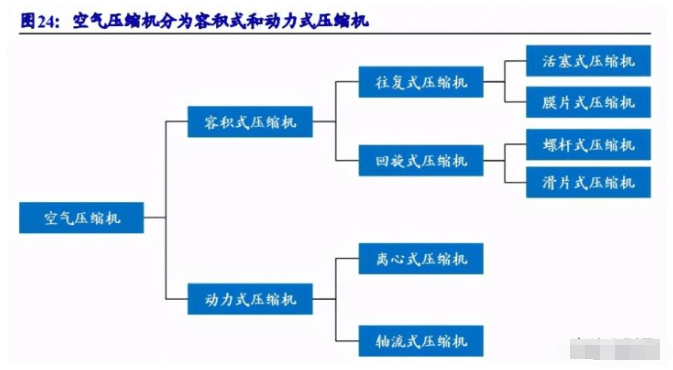 氢能产业链专题研究:氢能加速发展,燃料电池气体系统直接受益